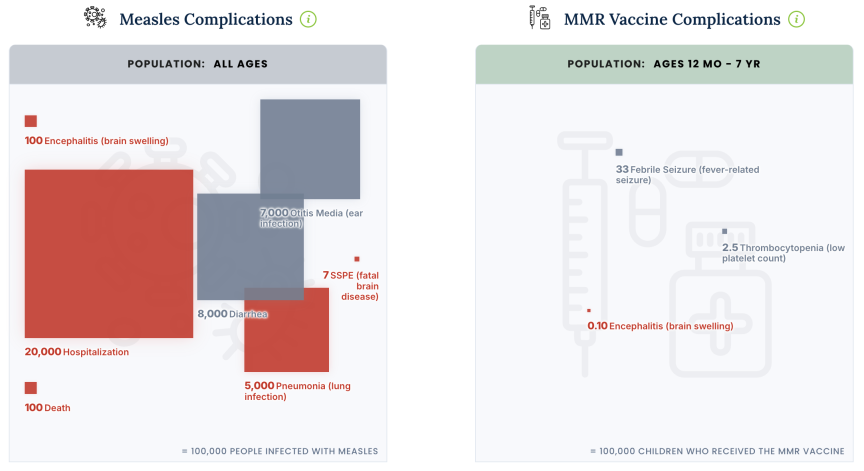 This Interactive Tool Visually Compares Your Vaccine vs. Disease Risk