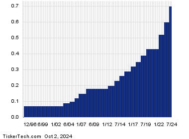 American Express, NetApp And Helios Technologies