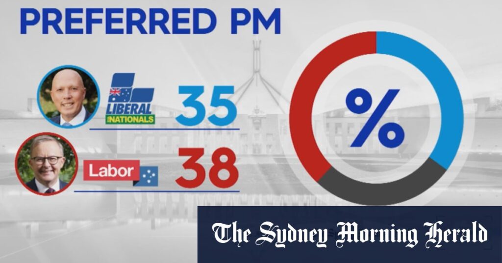 New voter polling showing Anthony Albanese as Australia’s preferred Prime Minister