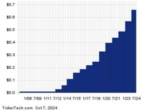 Reminder – Mastercard Goes Ex-Dividend Soon