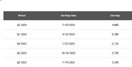 Netflix Reports After The Close 10/17 — Options Expire The Next Day