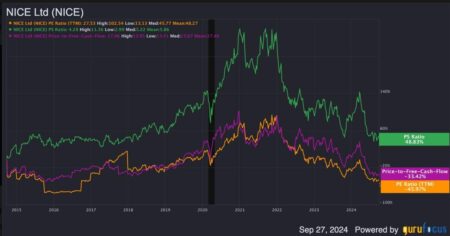 NICE Ltd Offers Near-Term Value With Strong Growth Potential