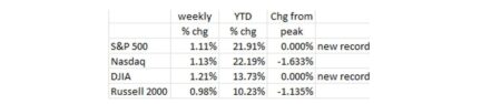 Despite “Strong” Payrolls, Interest Rates Are Headed Lower