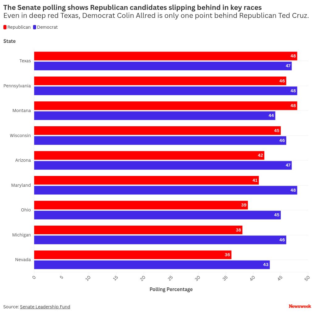 chart visualization