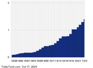 Ex-Dividend Reminder: Caterpillar, Graco And Costamare