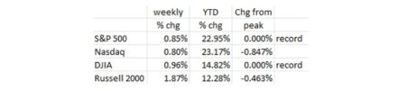 No Recession Yet, But A Definite Slowing