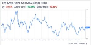 A Value Opportunity With Buffett Backing