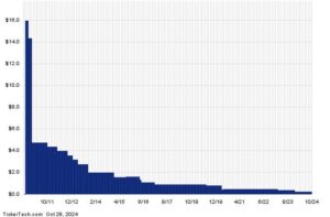 This Stock Has A 14.85% Yield And Sells For Less Than Book