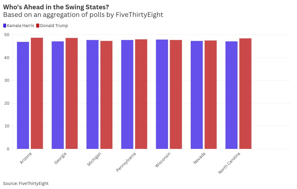 chart visualization