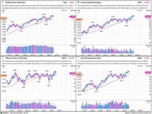 Increasing Ways To Get AI Investment Exposure