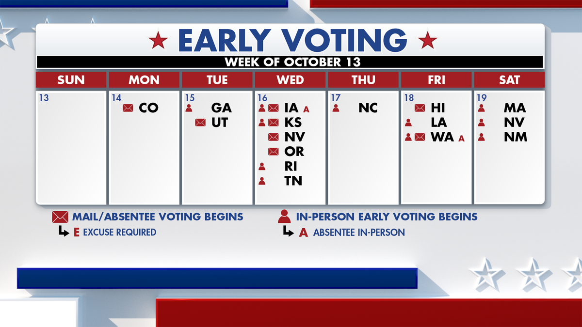 Fifteen states are starting or expanding their early voting programs this week.