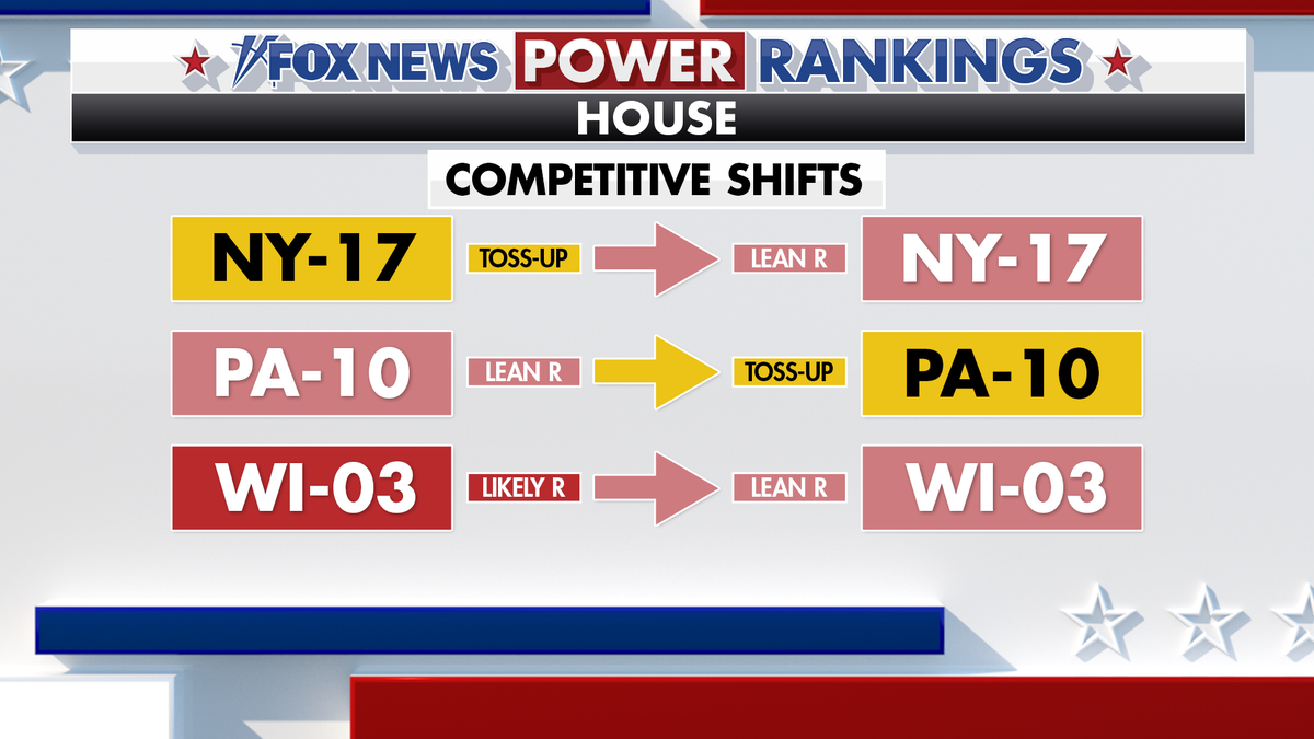 House district shifts in New York, Pennsylvania, and Wisconsin.