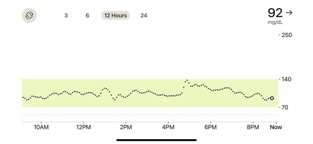 A graph of glucose levels on the Stelo app