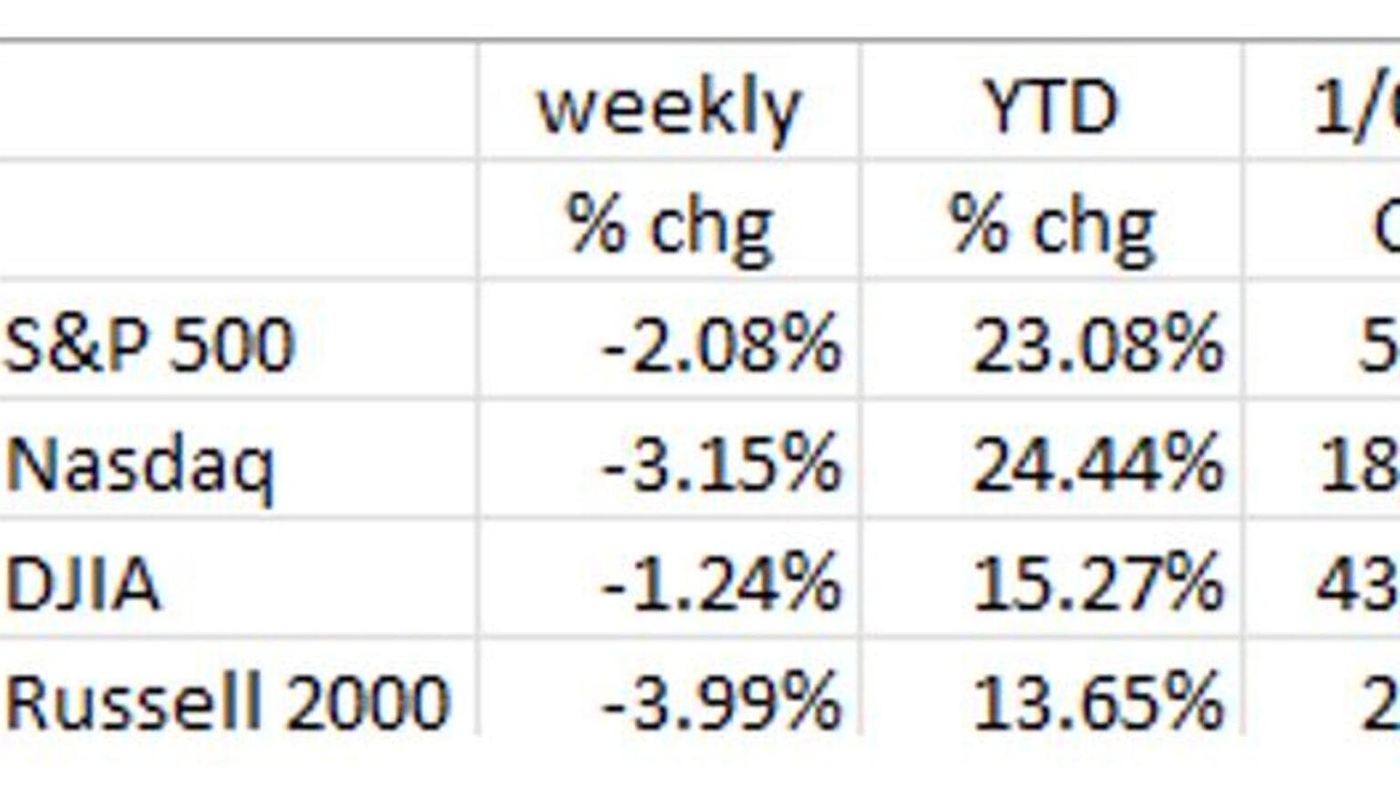 Fed Likely To “Pause” Rate Cuts; Interest Rates “Higher For Longer”