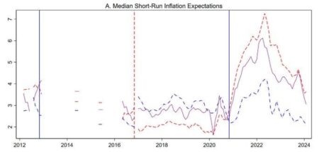 Inflation And Democracy Are Still Tied At The Hip