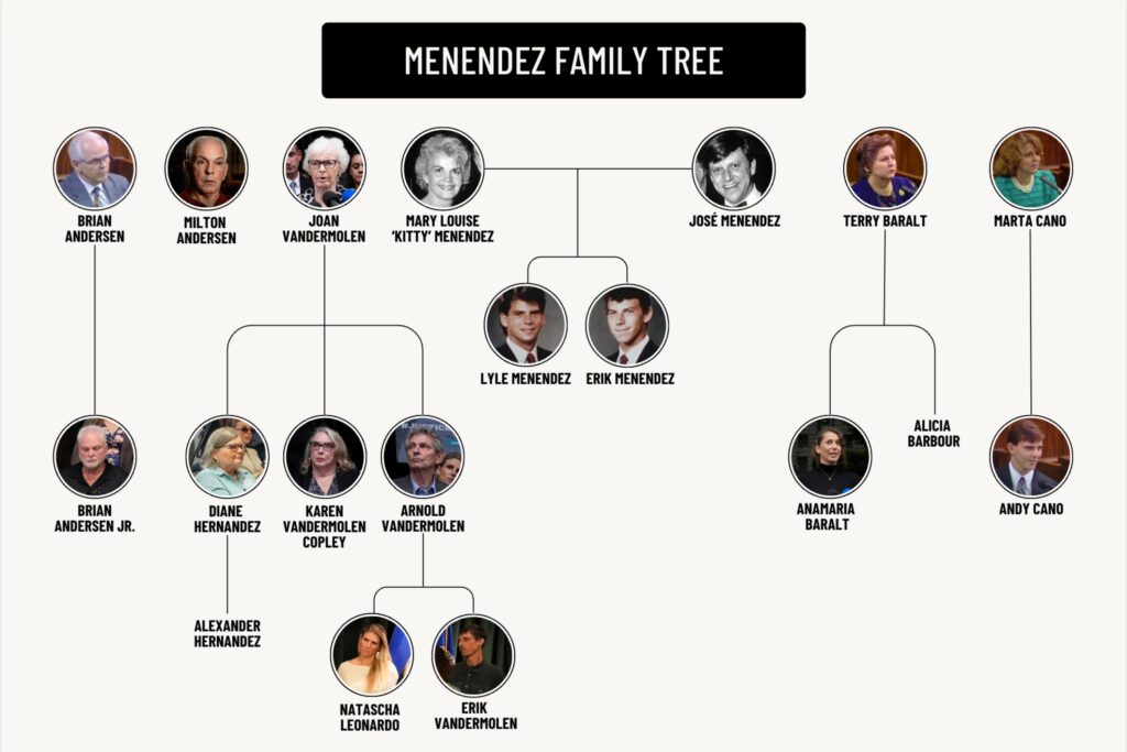 Menendez Brothers’ Family Tree Reveals Divide On Their Fight For Freedom