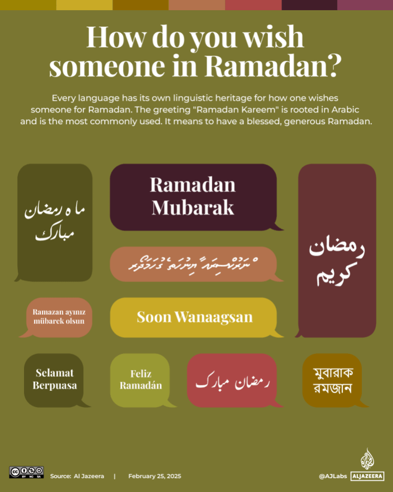 Interactive_Ramadan_greetings_2025