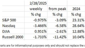 The Weakening Economy Needs Rate Relief