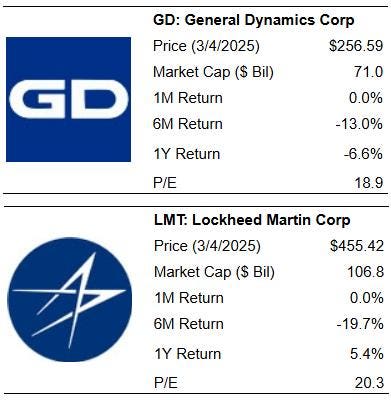 Why General Dynamics Outshines Lockheed Martin Stock