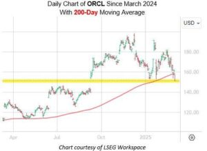 Software Stock Flashing Bull Signal Before Earnings