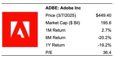 How ADBE Stock Might React To Upcoming Earnings?