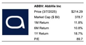 Is AbbVie Stock Expensive At 5?