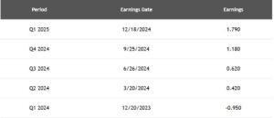 Micron Reports After Close On 3/20 And Options Expire The Next Day