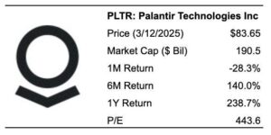 Will Palantir Stock Fall To ?