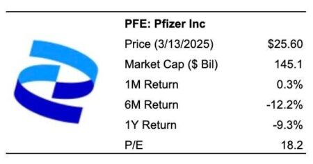 Should You Buy Pfizer Stock At ?