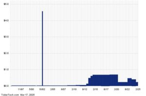 This Stock Has A 3.87% Yield And Sells For Less Than Book