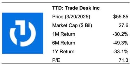 Should You Buy TTD Stock After Its 50% Fall?