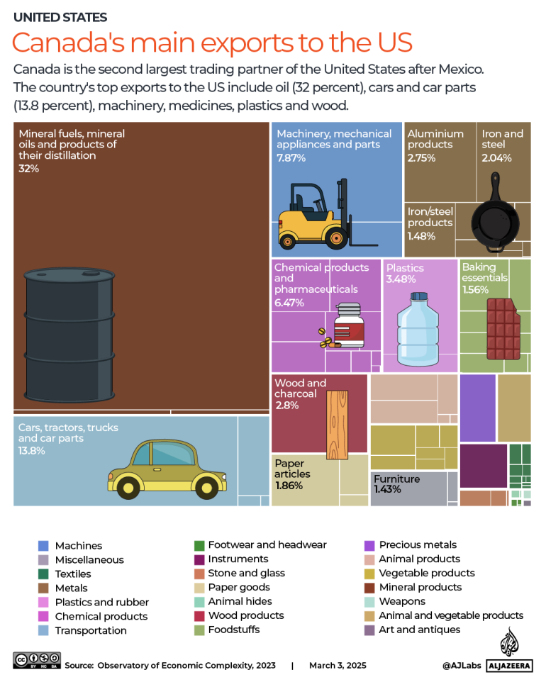 interactive-Canada-US-exports