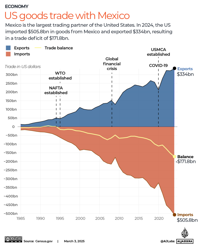 Interactive-US-Mexico-trade-deficit