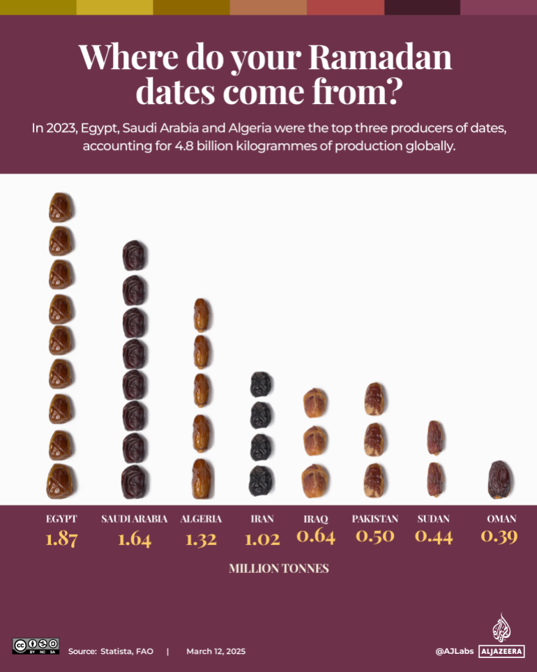 Interactive_Ramadan_2025_dates2-01-1741767068