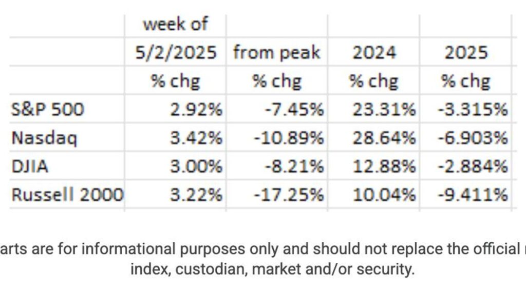 The Economy Is Slowing – Will The Fed Act In Time?