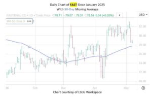 Machinery Stock Looks Ripe For Upgrades