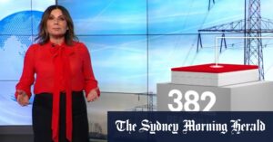 CHOICE lodges ‘super complaint’ against energy retailers with ACCC
