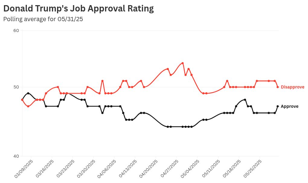 chart visualization