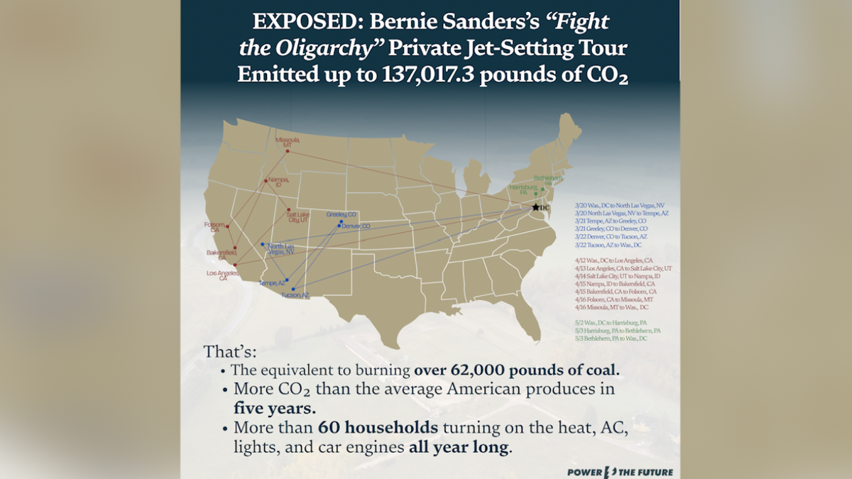 Power the Future said in a press release that the emissions from Sen. Bernie Sanders' private jet travel equates to burning 62,600 pounds of coal, driving a gas-powered SUV 150,000 miles, powering every home in Sanders’ hometown of Burlington, Vermont, for weeks.