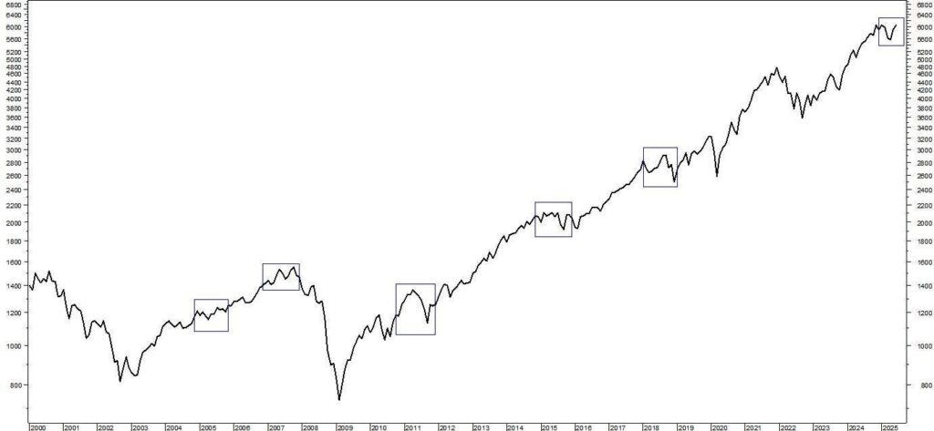 The Great Whipsaw Of 2025 Investors Need To Pivot Into Trump Era Stocks.