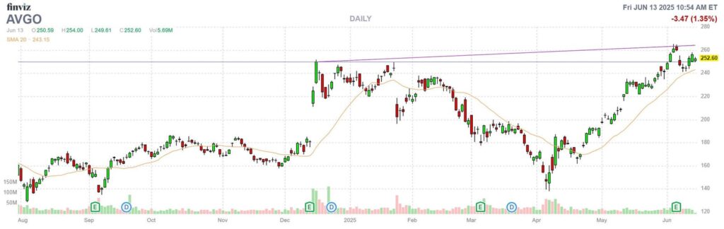 This Semiconductor Stock Has Room To Run
