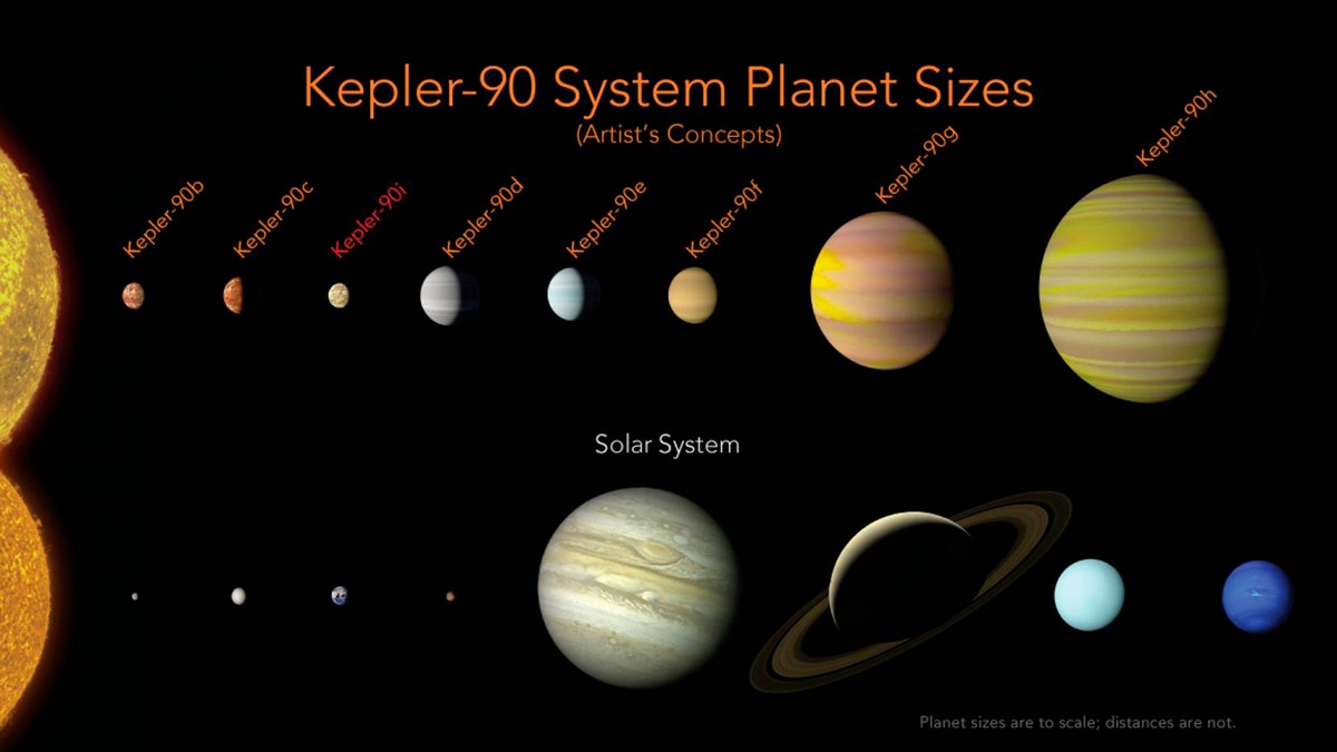 This illustration made available by NASA shows a comparison of the planets in the solar system