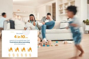 Survey reveals emotional toll of raising young children: ‘Parenting takes a village ‘