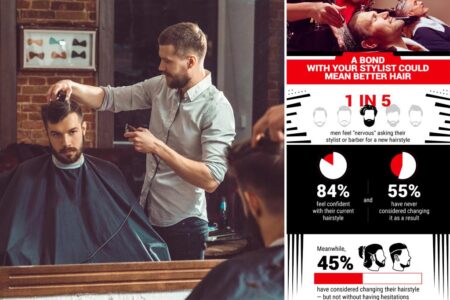 Why many men suffer from haircut anxiety, new survey reveals