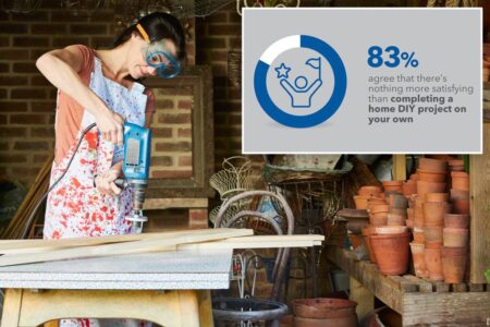 New survey shows DIY projects are the new confidence boost people need