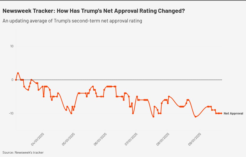 chart visualization
