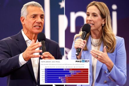 Republican Jack Ciattarelli in dead heat with Mikie Sherrill in NJ gov race: poll