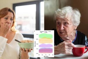 Getting older… and eating breakfast later? You may be more likely to die soon