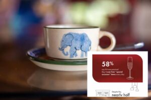 Nearly 60% of homeowners have never used their ‘special occasion’ items