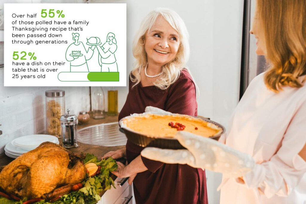 Generations-old family recipes still rule the Thanksgiving table, new survey reveals Generations-old family recipes still rule the Thanksgiving table, new survey reveals